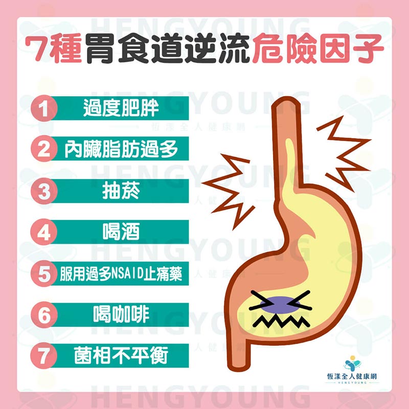 7種胃食道逆流解說