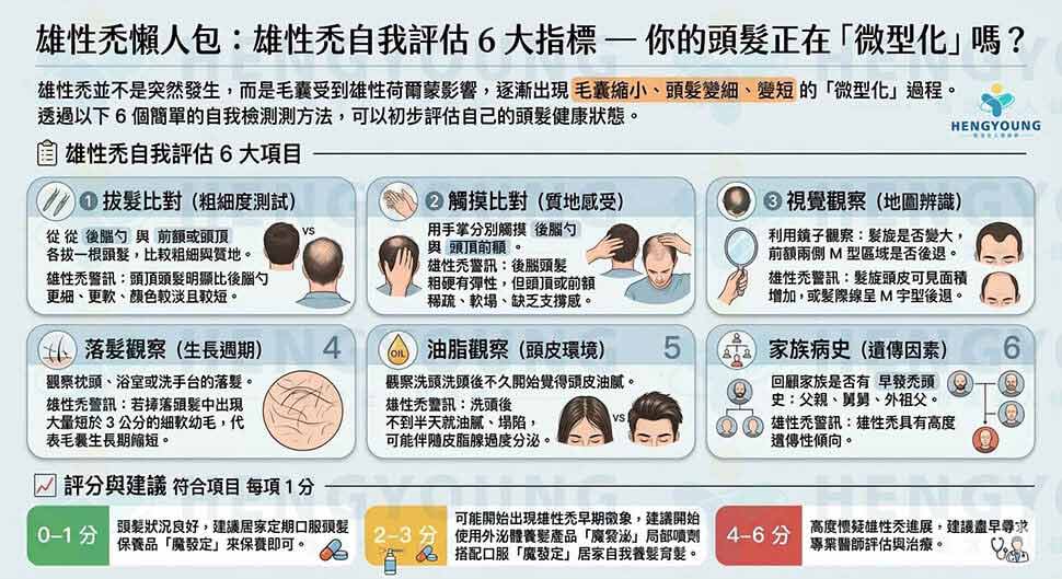 雄性禿懶人包_雄性禿自我評估6大指標