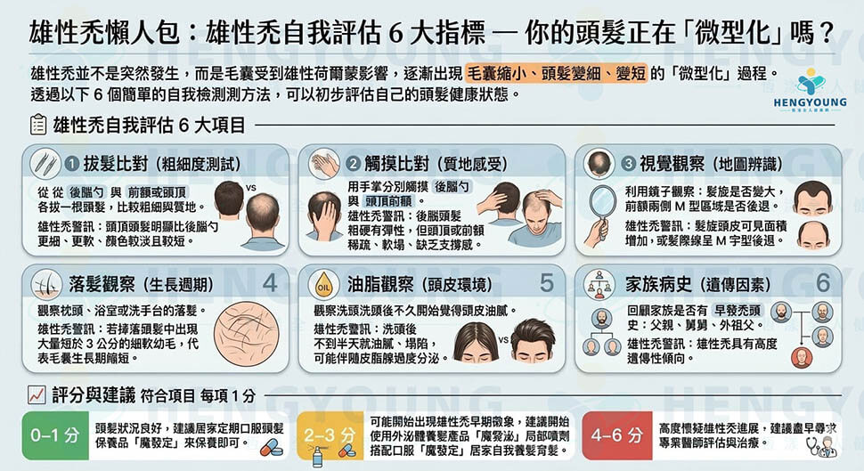 雄性禿懶人包_雄性禿自我評估6大指標